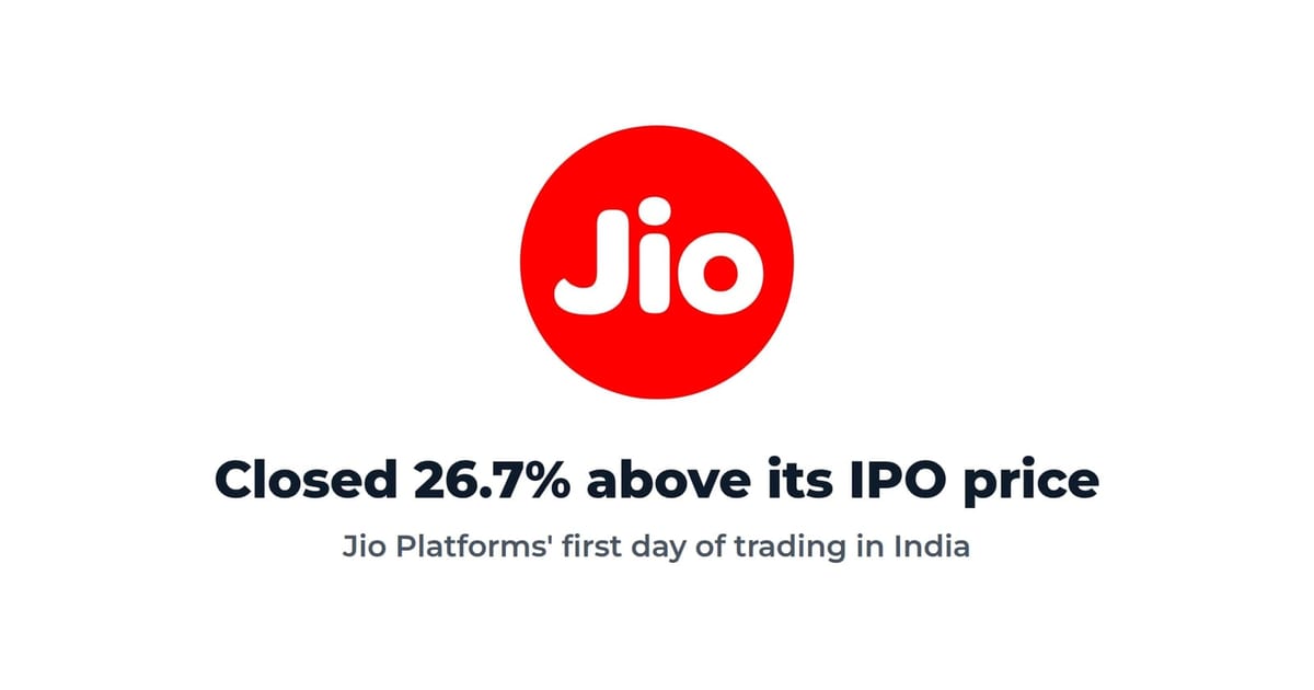 Jio Platforms closes 26.7% above IPO price on debut