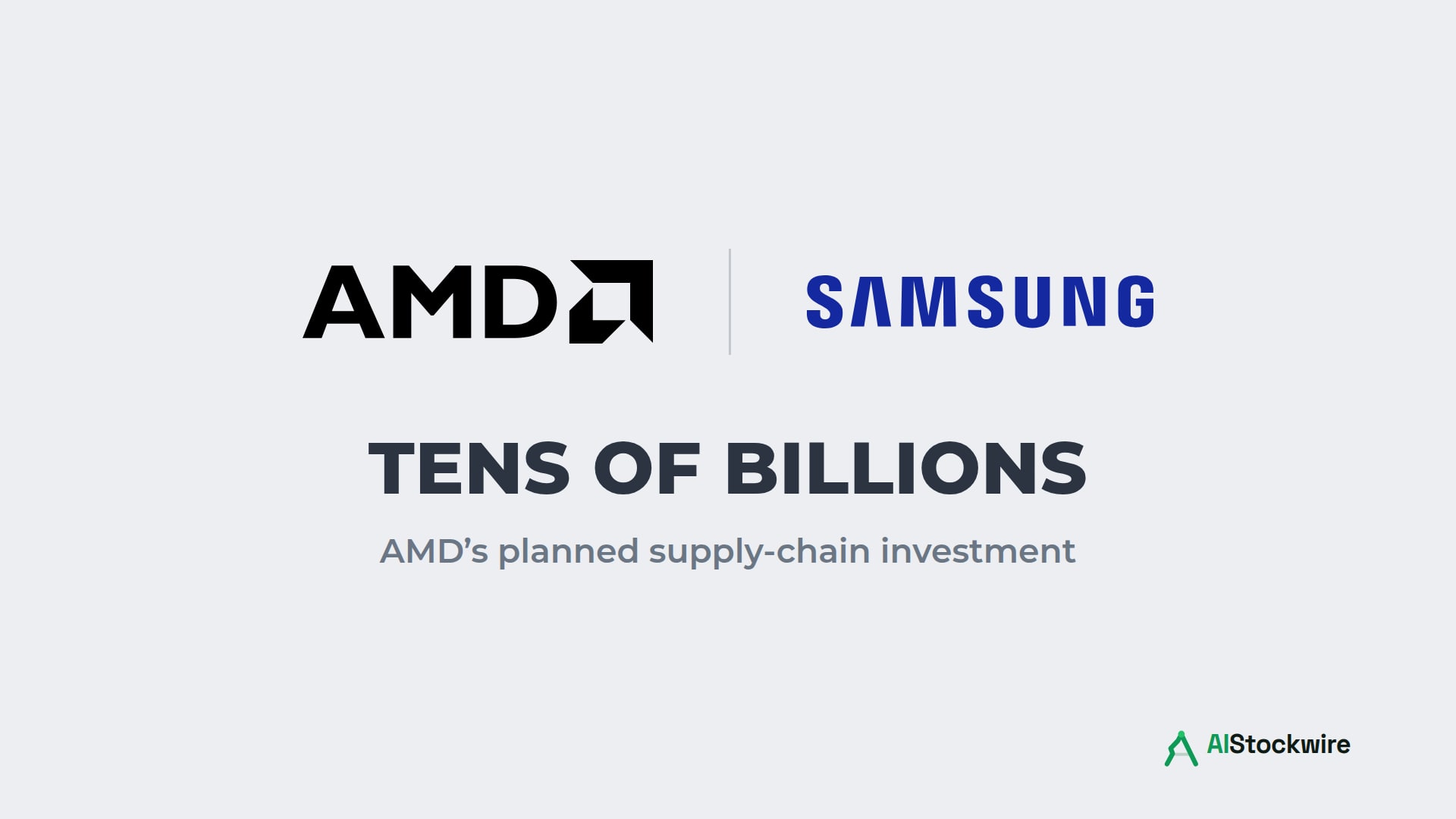 AMD and Samsung logos above the text Tens of billions, AMD's planned supply-chain investment