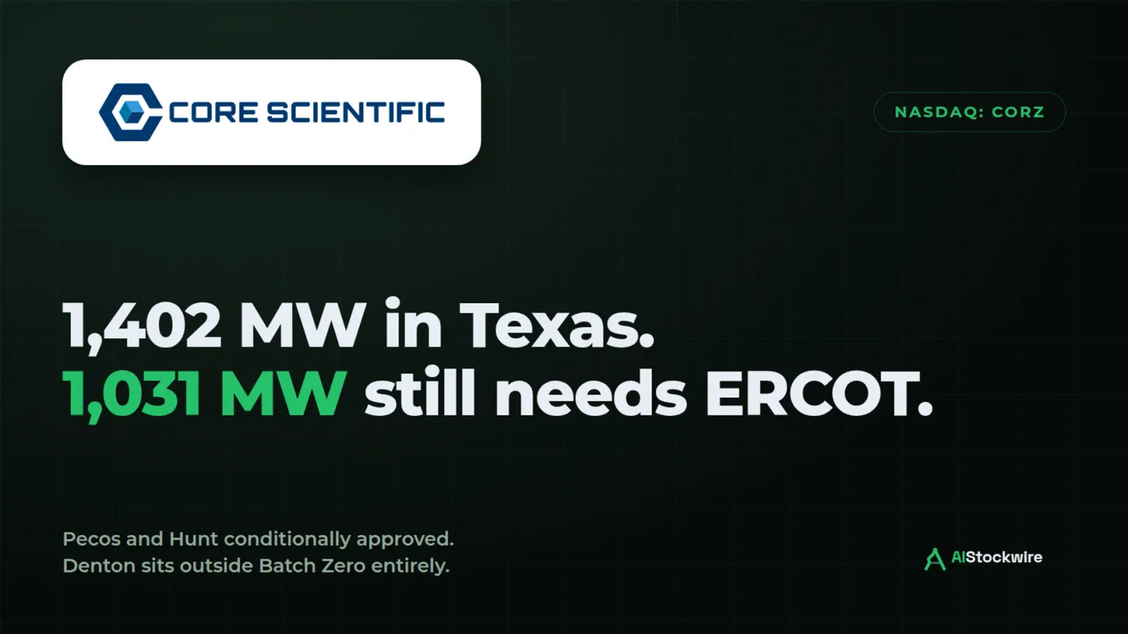Core Scientific (CORZ) got conditional ERCOT approval for its Texas sites. The final power allocation is still open.