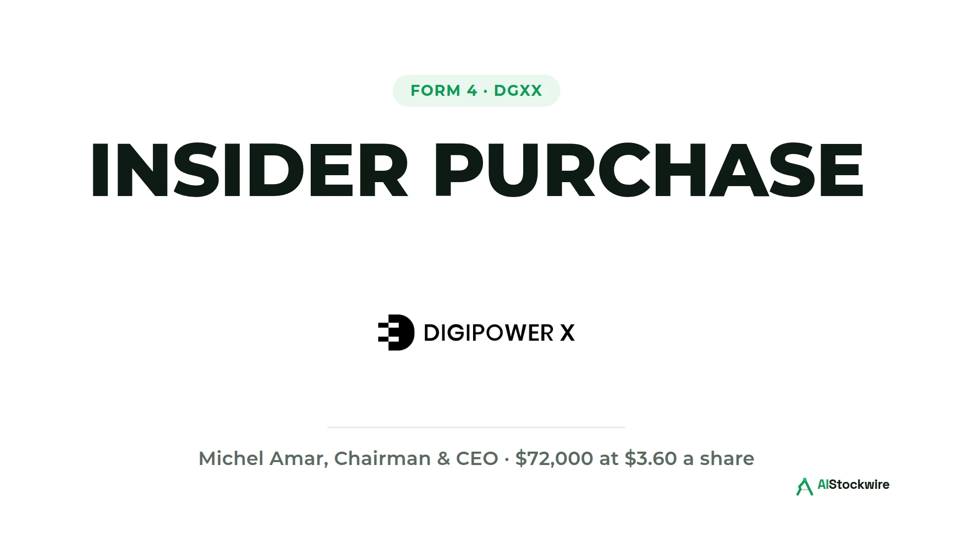 Digi Power X (DGXX) CEO bought $72,000 of stock at $3.60, a day before shares jumped 9.5%