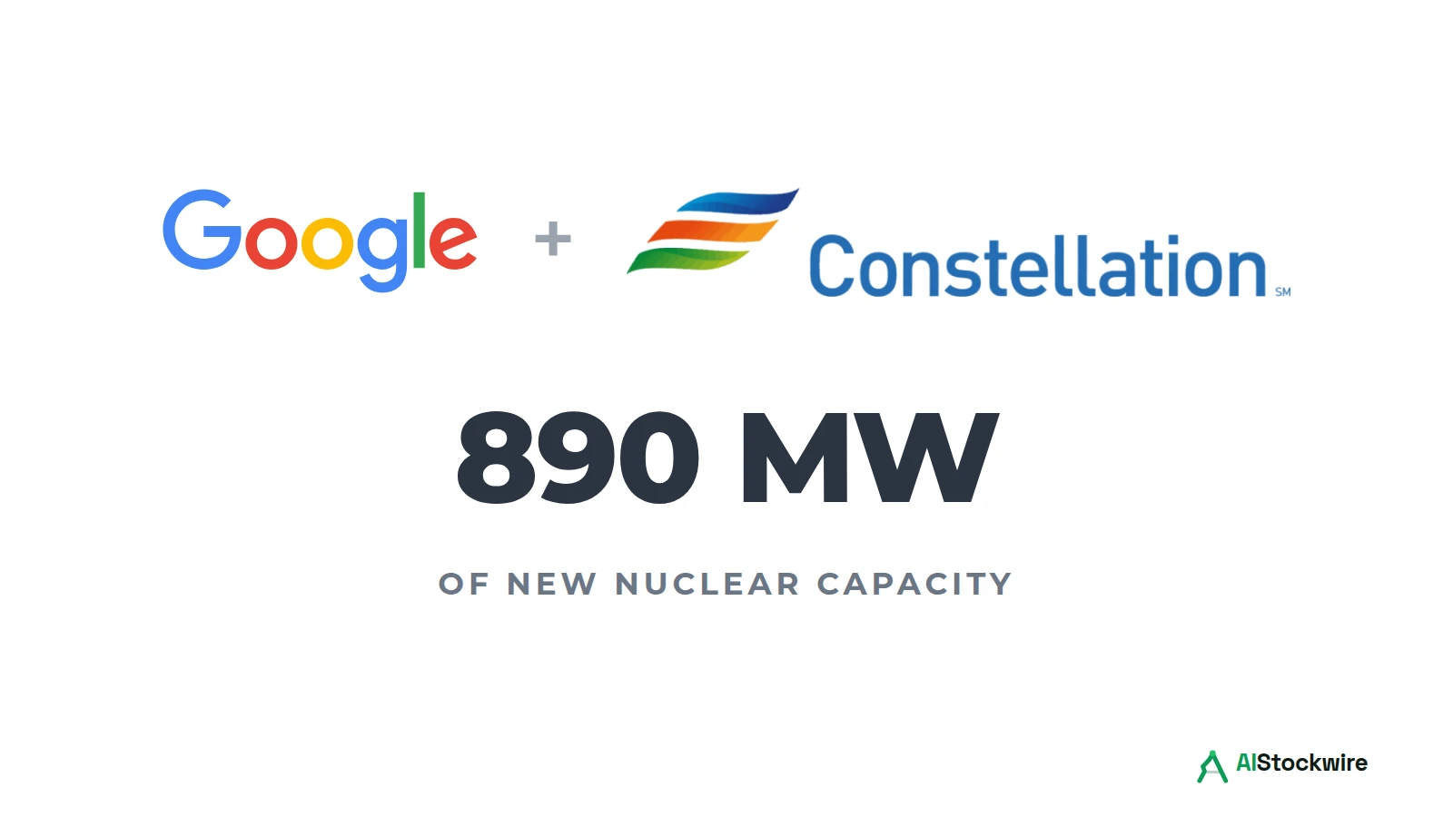 Google and Constellation logos above the text 890 MW of new nuclear capacity