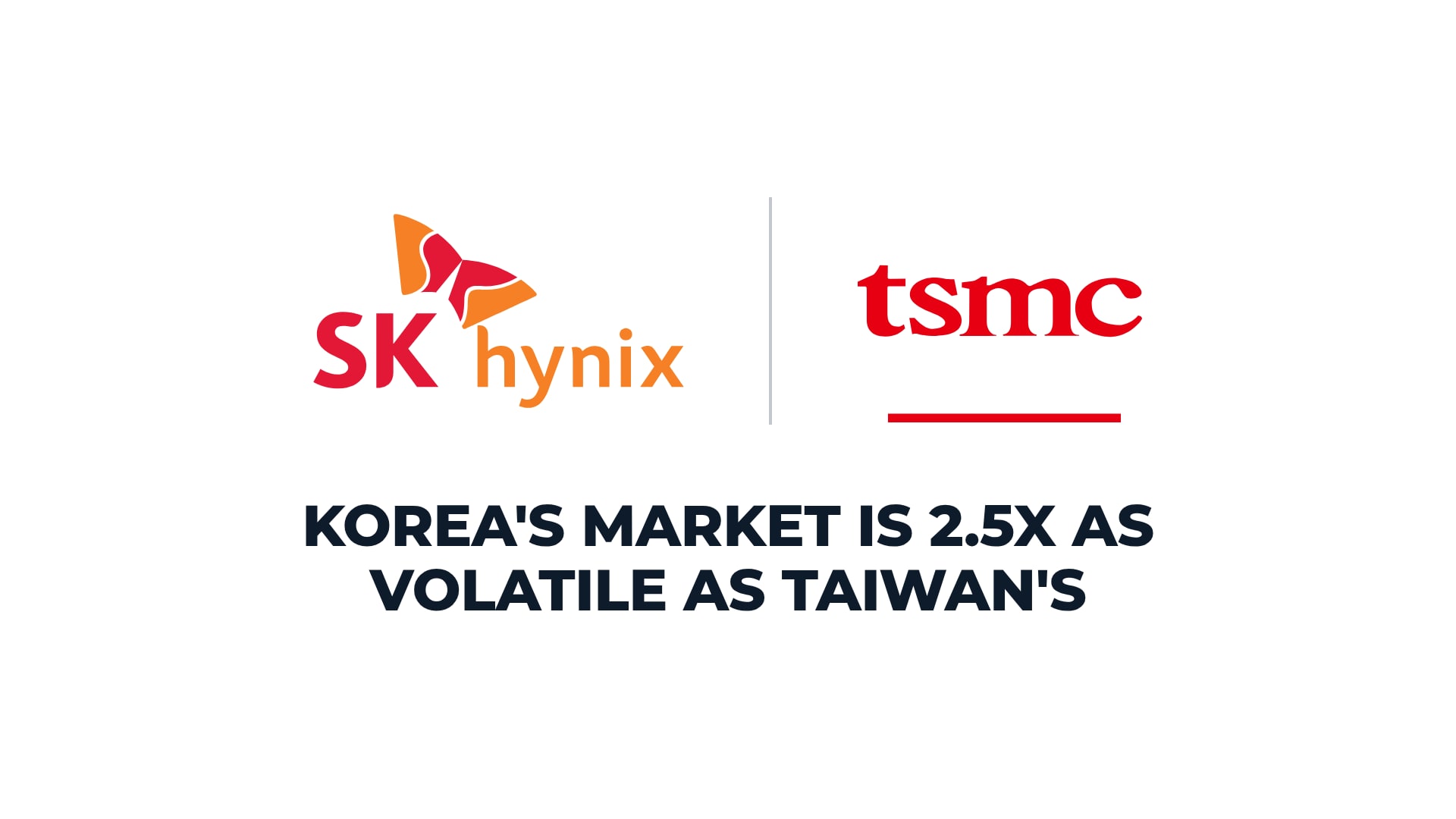 SK Hynix and TSMC logos above the headline: Korea's market is 2.5x as volatile as Taiwan's