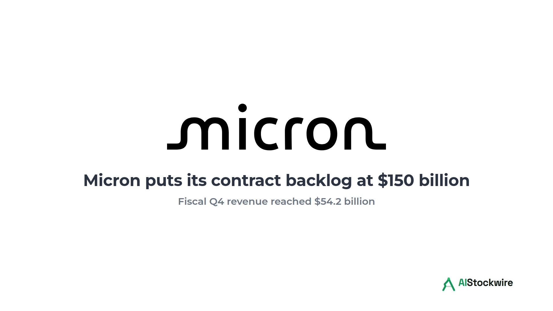 Micron Technology logo with the headline Micron puts its contract backlog at $150 billion