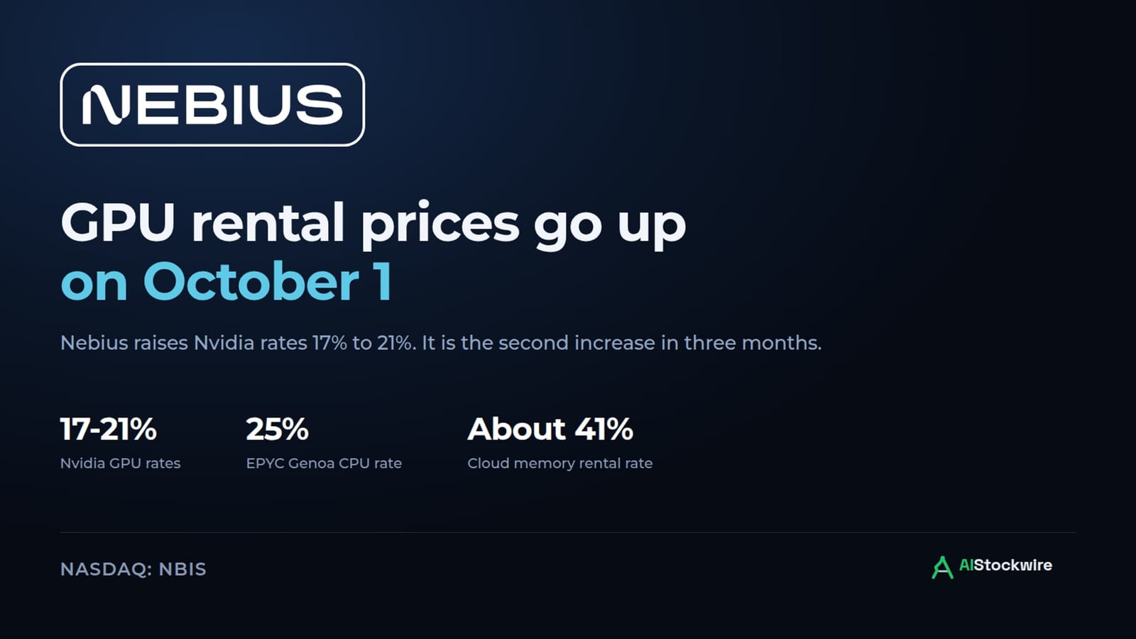 Nebius (NBIS) logo with the October 1 GPU rental price increases of 17% to 21%