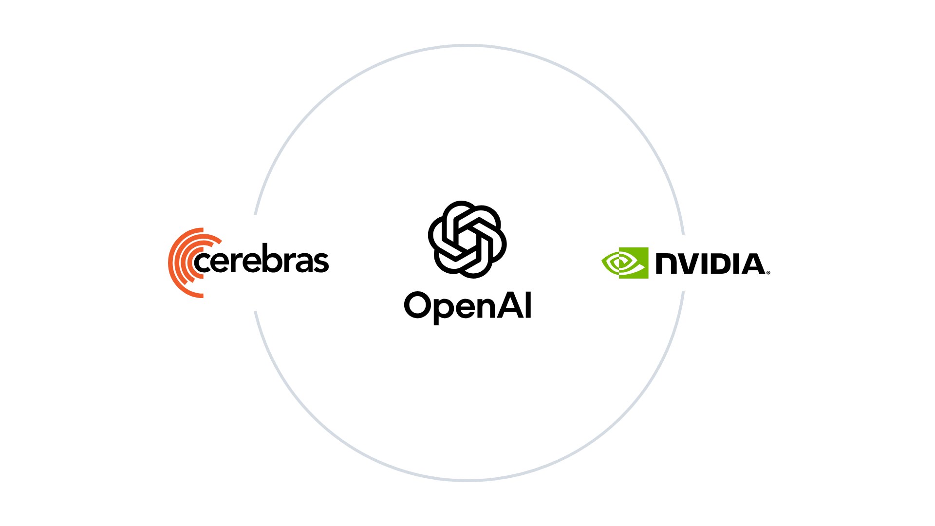 OpenAI logo in the center of a ring with the Cerebras and Nvidia logos on either side