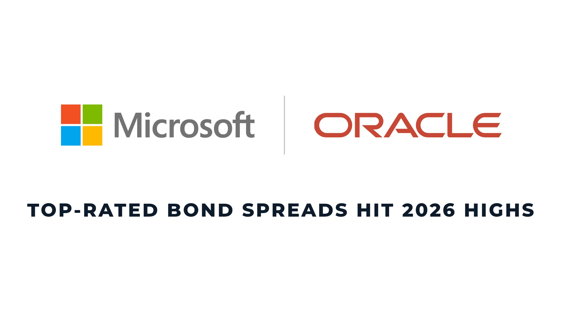 Microsoft and Oracle logos above the headline Top-rated bond spreads hit 2026 highs