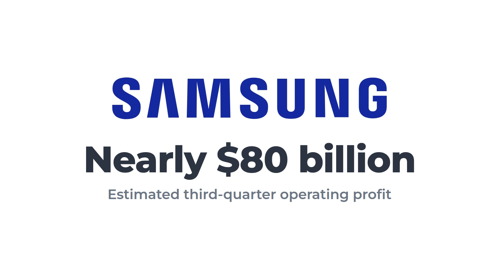 Samsung logo above the words Nearly $80 billion, estimated third-quarter operating profit