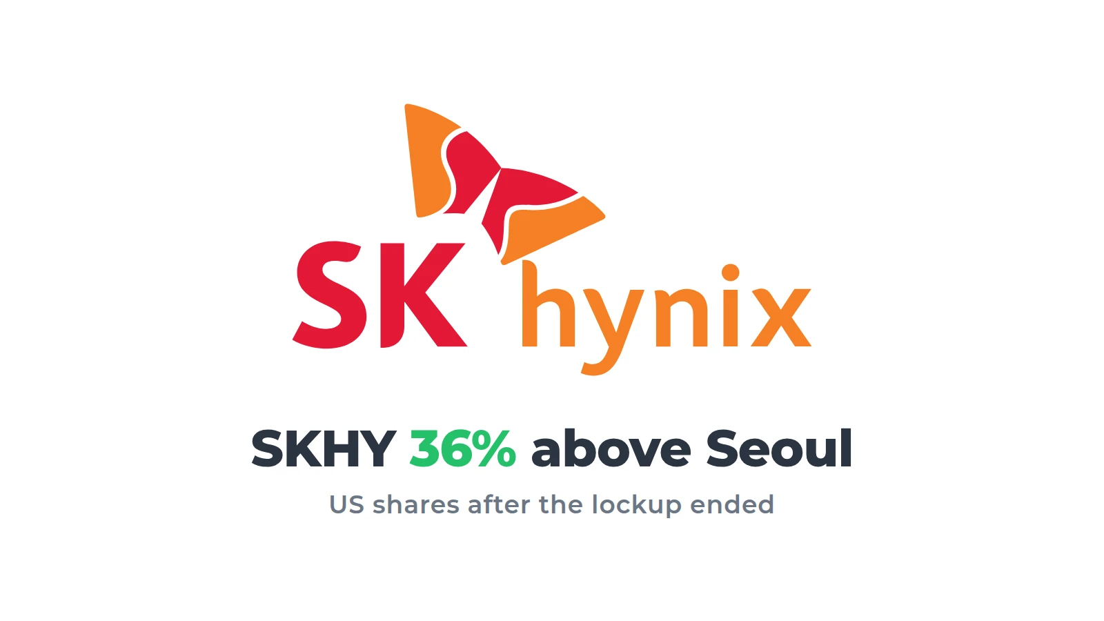 SK Hynix (SKHY) shares fall after lockup ends. Our ADR tracker shows a 36% premium to Seoul.