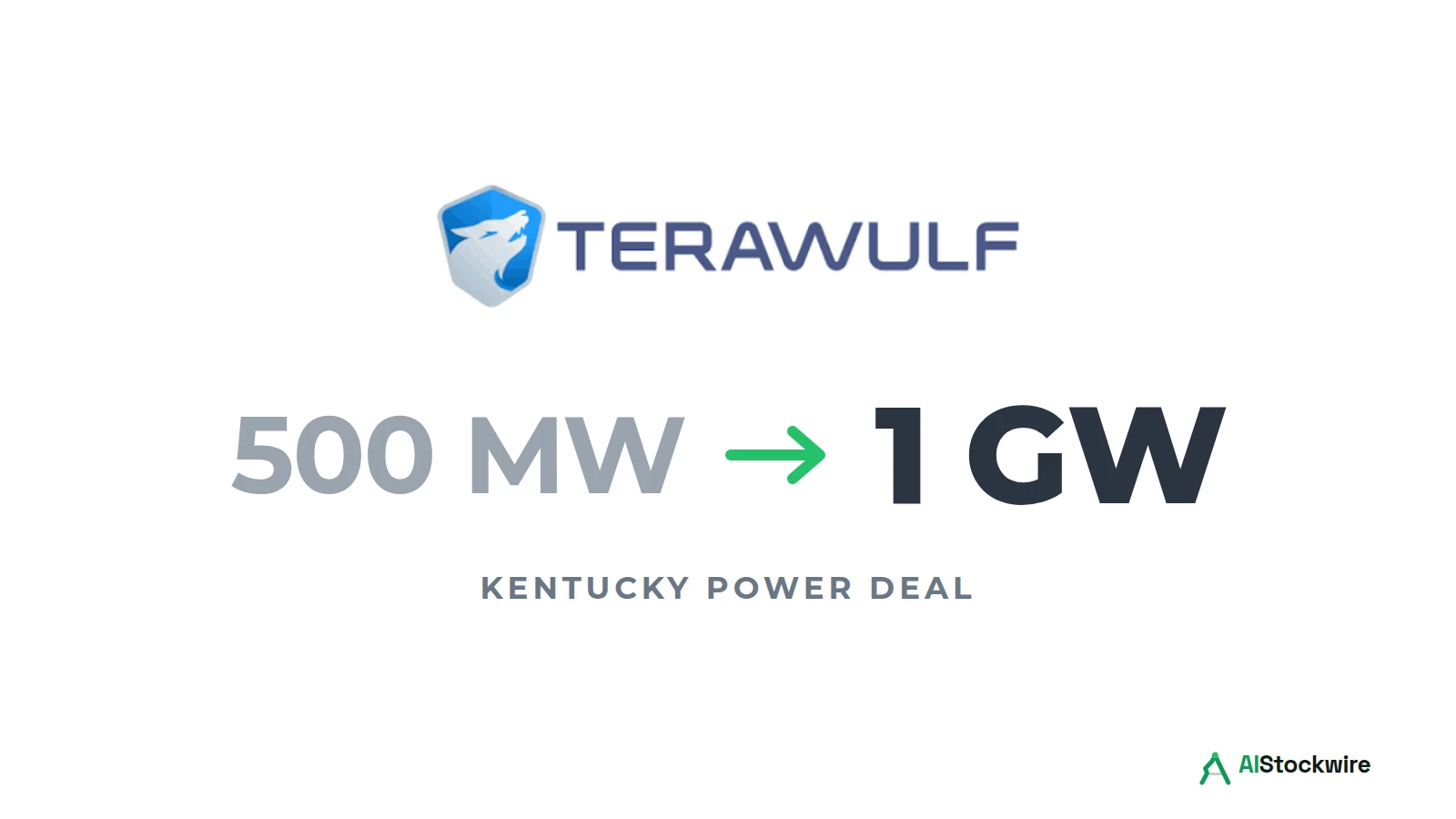 TeraWulf logo above the text 500 MW to 1 GW, Kentucky power deal