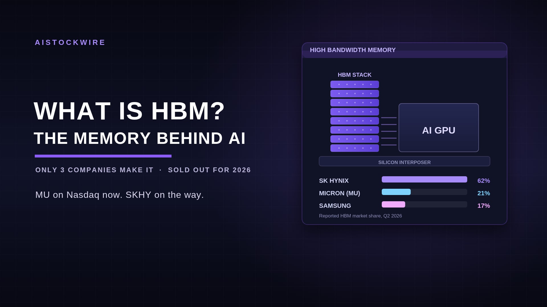 What is HBM? The memory chips powering the AI boom